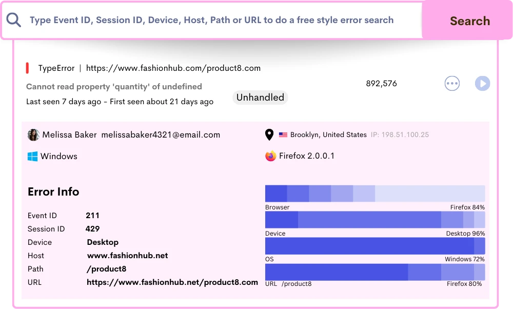 Trace and monitor Frontend error and prioritize issues