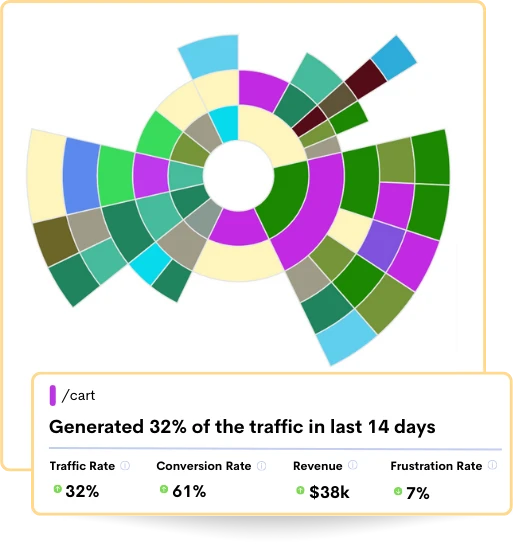 Visuals that Speak Actionable Smart Decisions