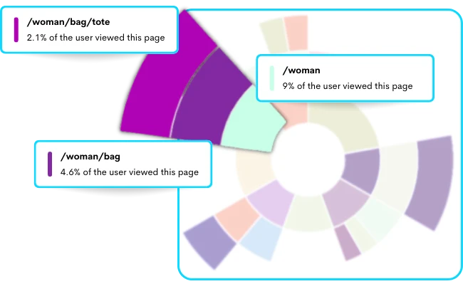 Boost User Interaction