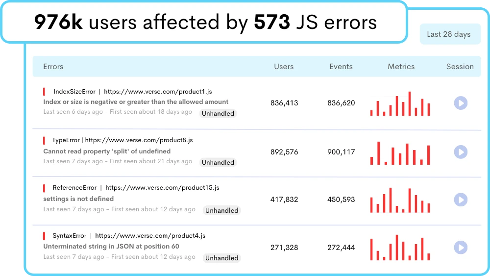 Consolidated Error Details From Every Source