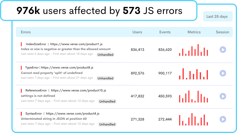 Consolidated Error Details From Every Source
