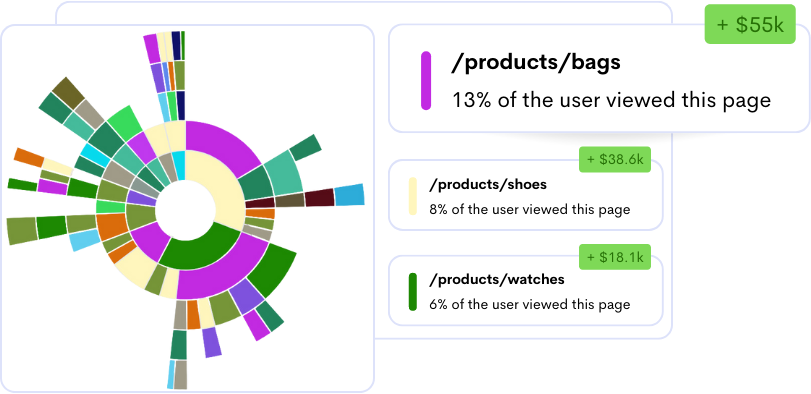 Customer Journey Analytics