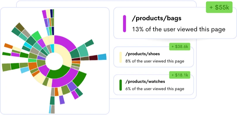 Customer Journey Analytics