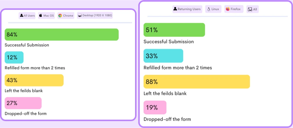 Deep Dive into Potential Form Analytics