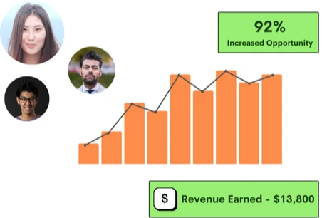 Digital Experience Analytics