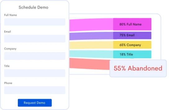 Form Analysis