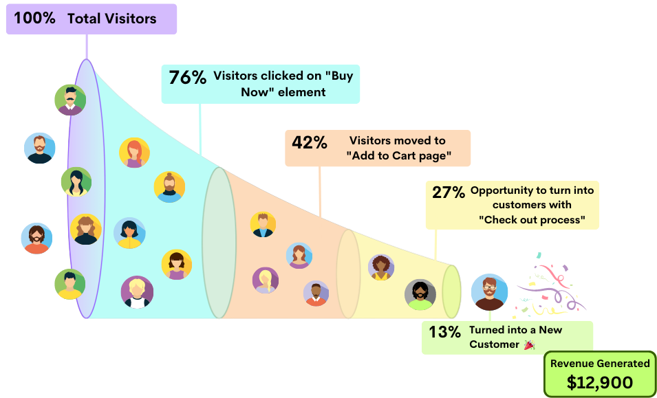 Win more product engagement