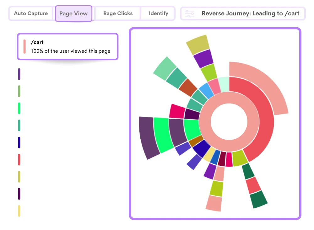 Step into User's Shoes to Spot Key Milestones in UX Journey