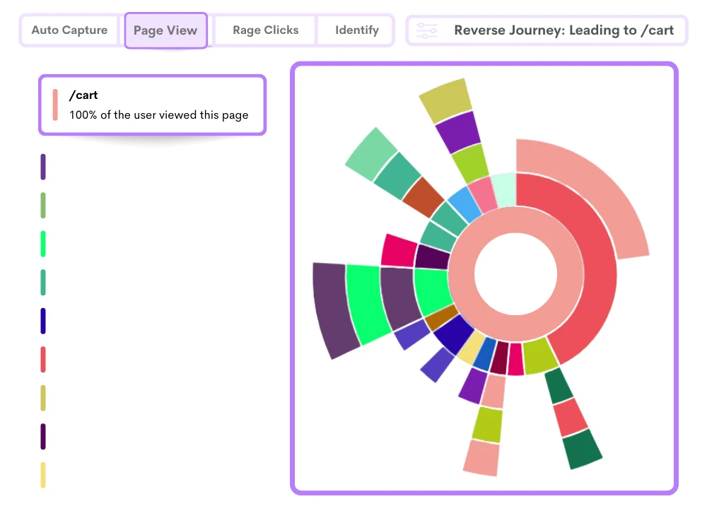 Decode Looping Behaviors and Uncharted Journeys