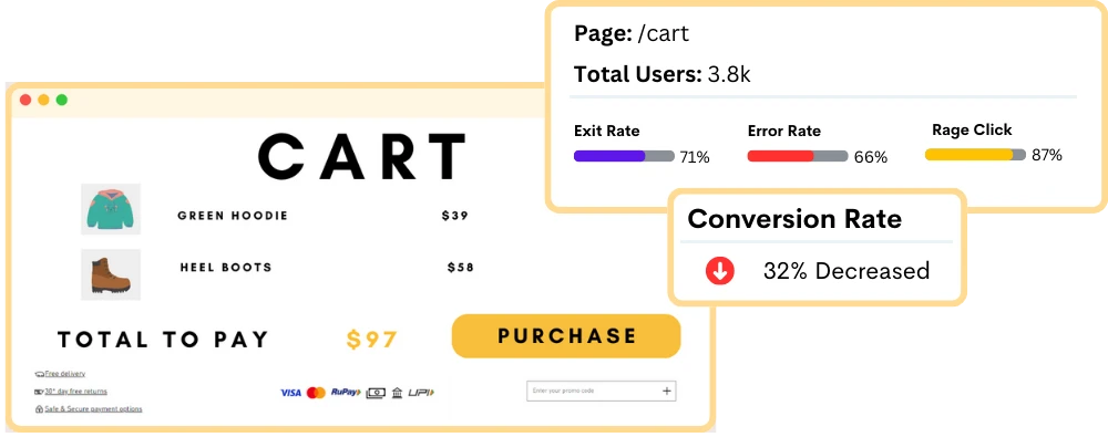 Transform Conversion Game with Our E-commerce Platform Integrations