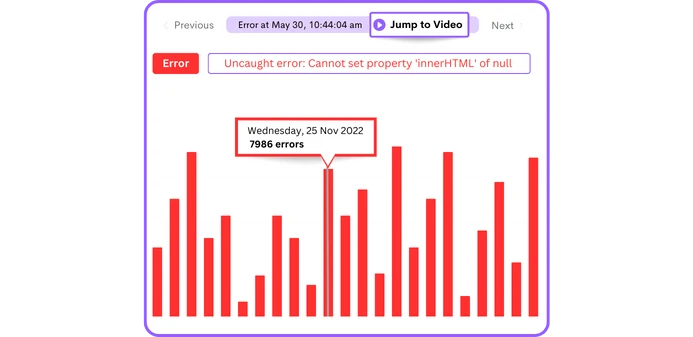 Master Error Analysis and Tracking in One Place