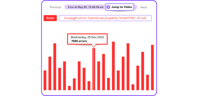 Master Error Analysis and Tracking in One Place