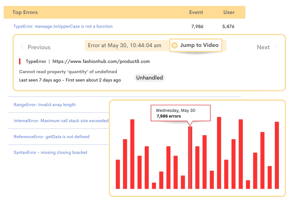 Precise View of JavaScript Error Tracking