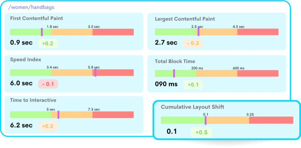 Understandable Simple product Metrics