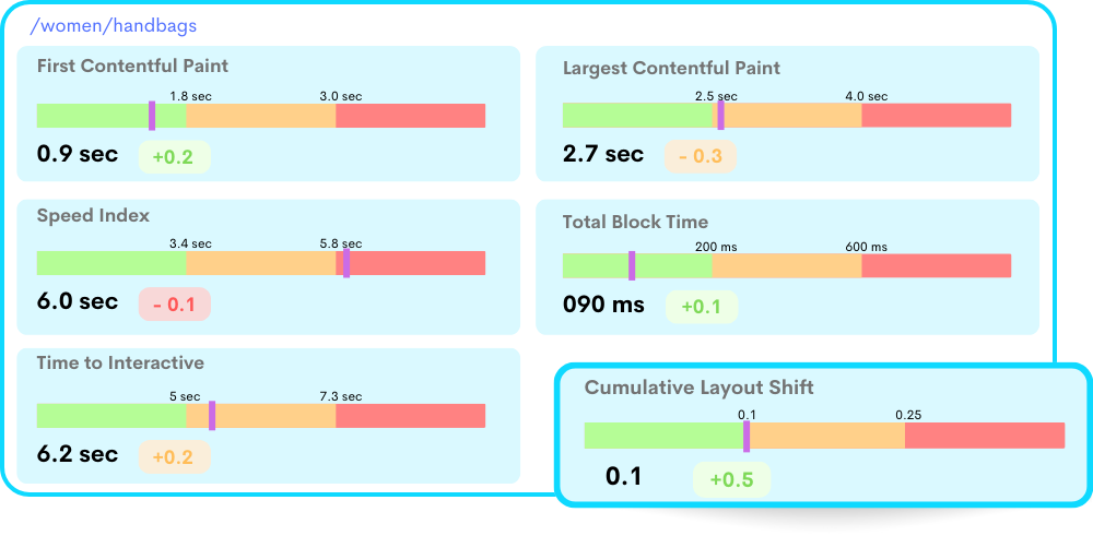 Prevent Load Time Issues Affecting SEO Rankings