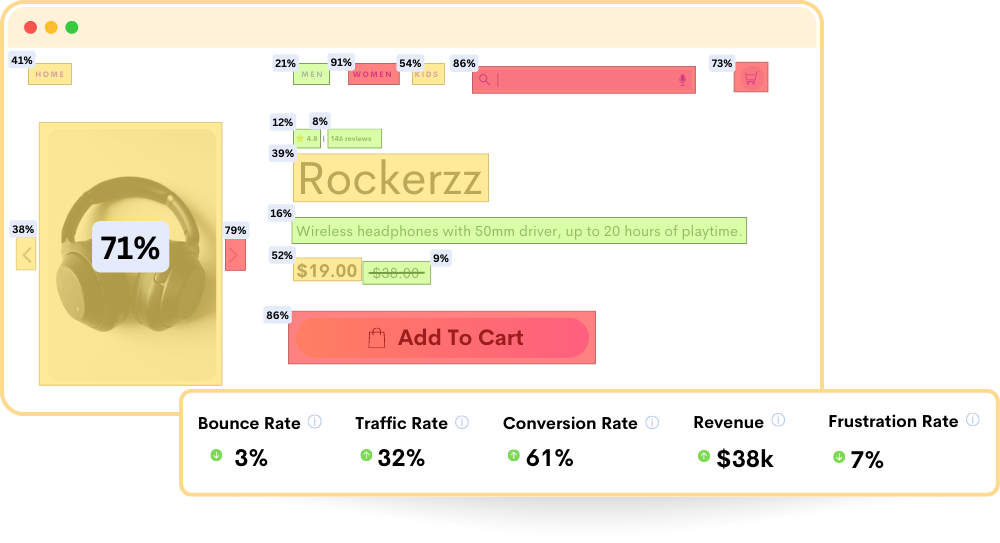Reduced Bounce Rate and Improved CTAs