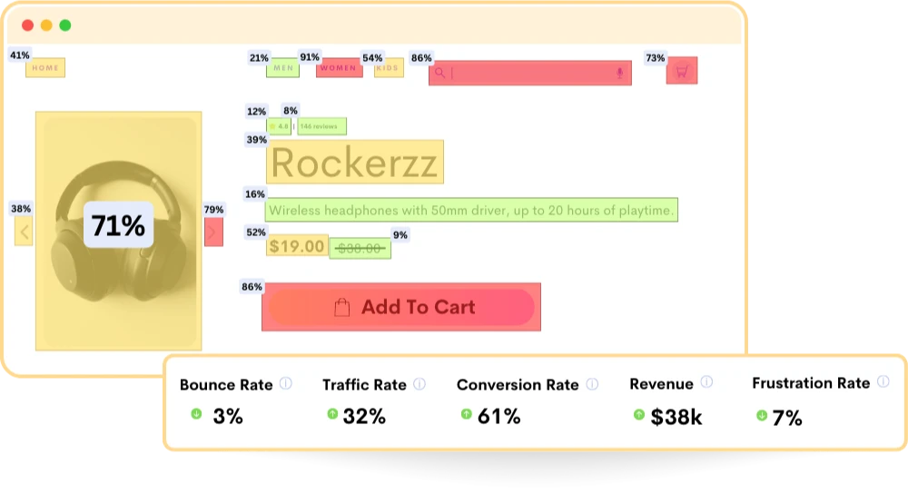 Segment Users by their Actual Behavior & Not With User Type