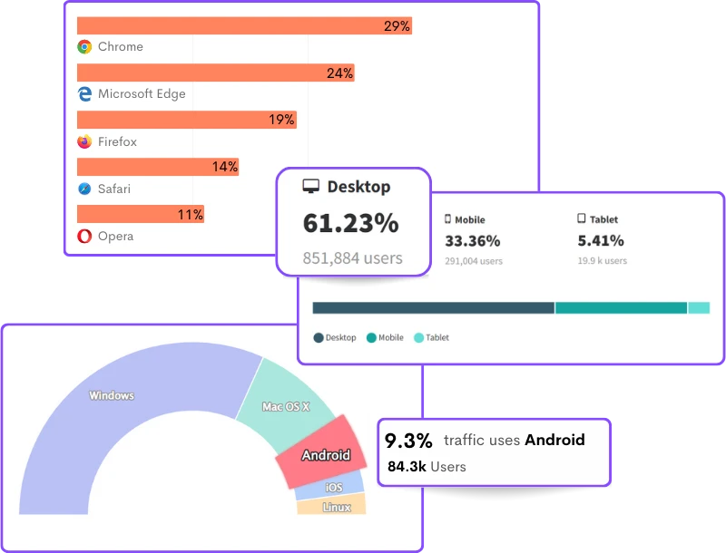 Turn Every User Visit into a Successful Purchase