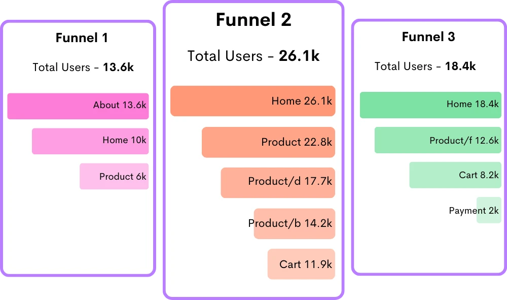 Letting You Know Why Users Renew Their Subscriptions