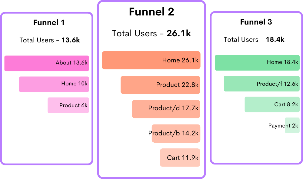 Understand User’s Unique Preferences and Needs