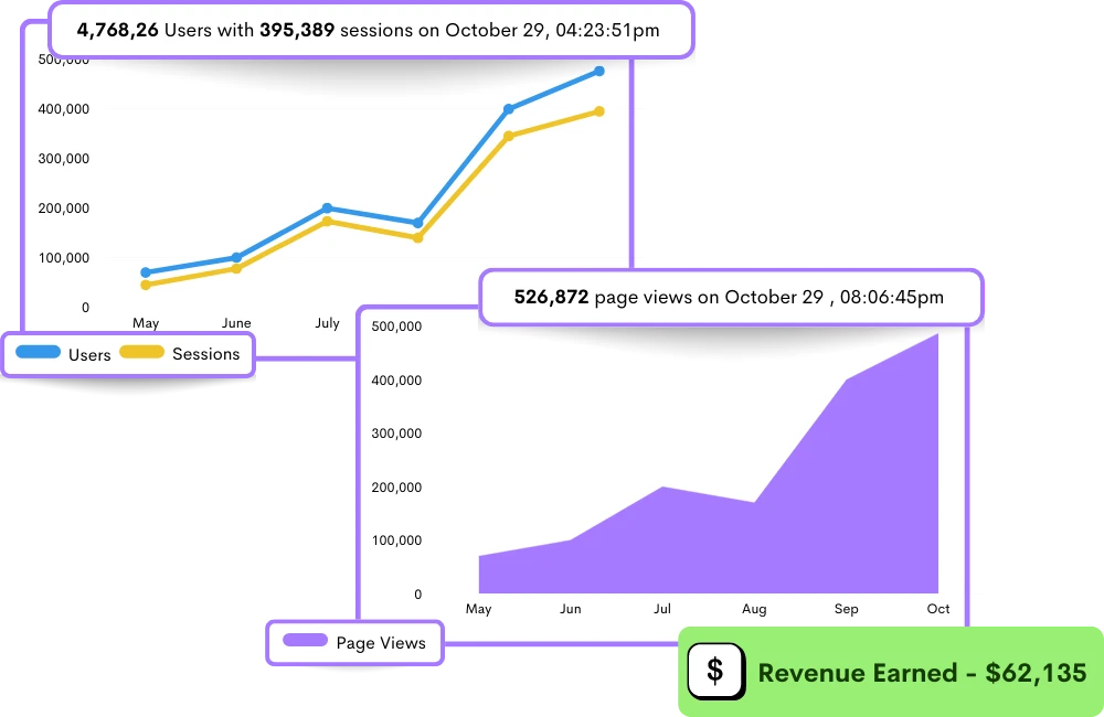 Unveiling User Behavior with Page Views Metrics