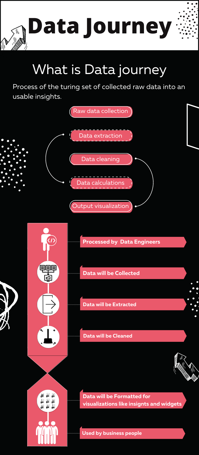 Data Journey Info Graph