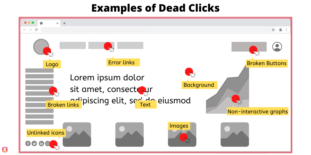 Examples of dead clicks