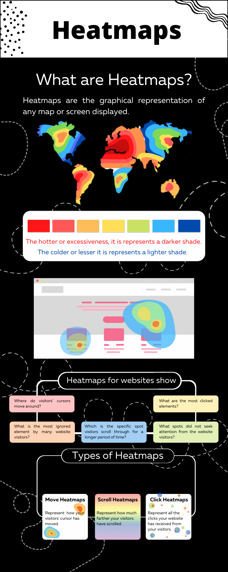 Heatmap Info Graph