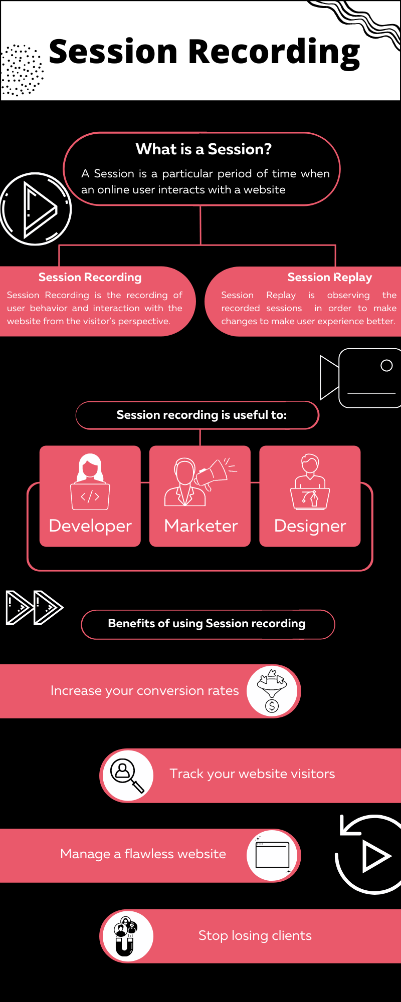 Session Recording Info Graph