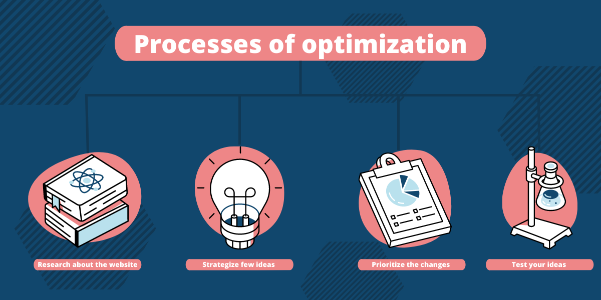 Process of Optimization