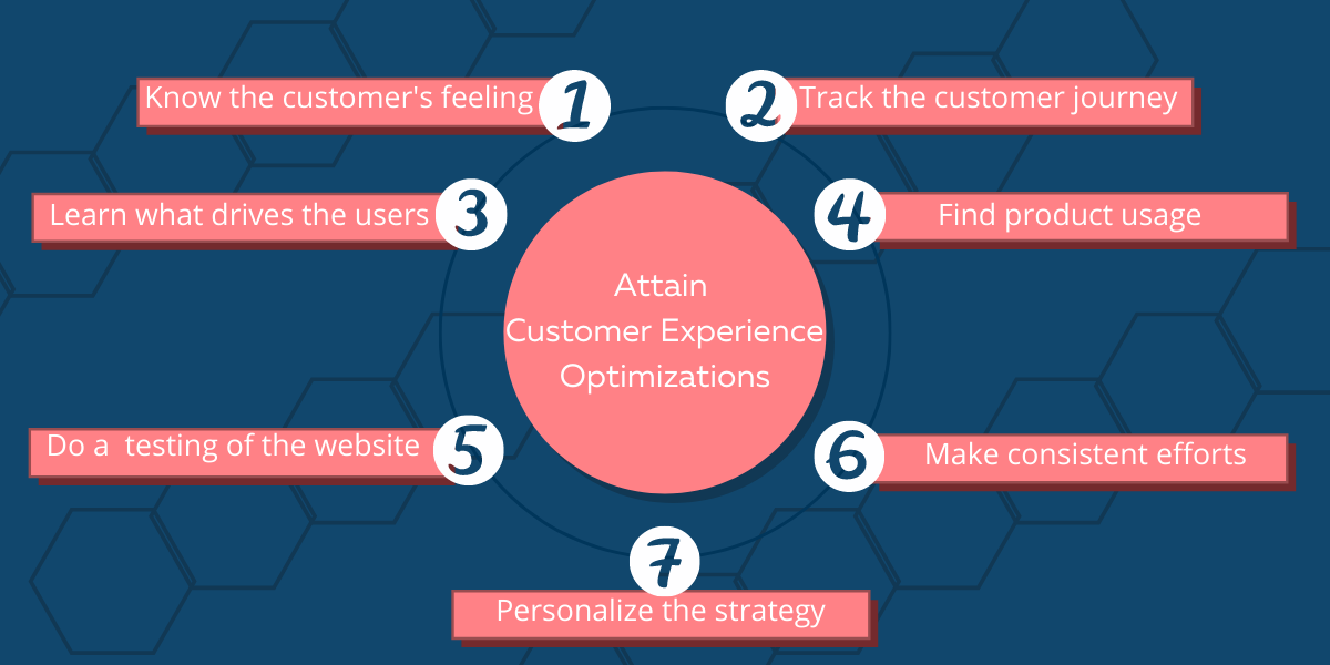 Customer Experience Optimization