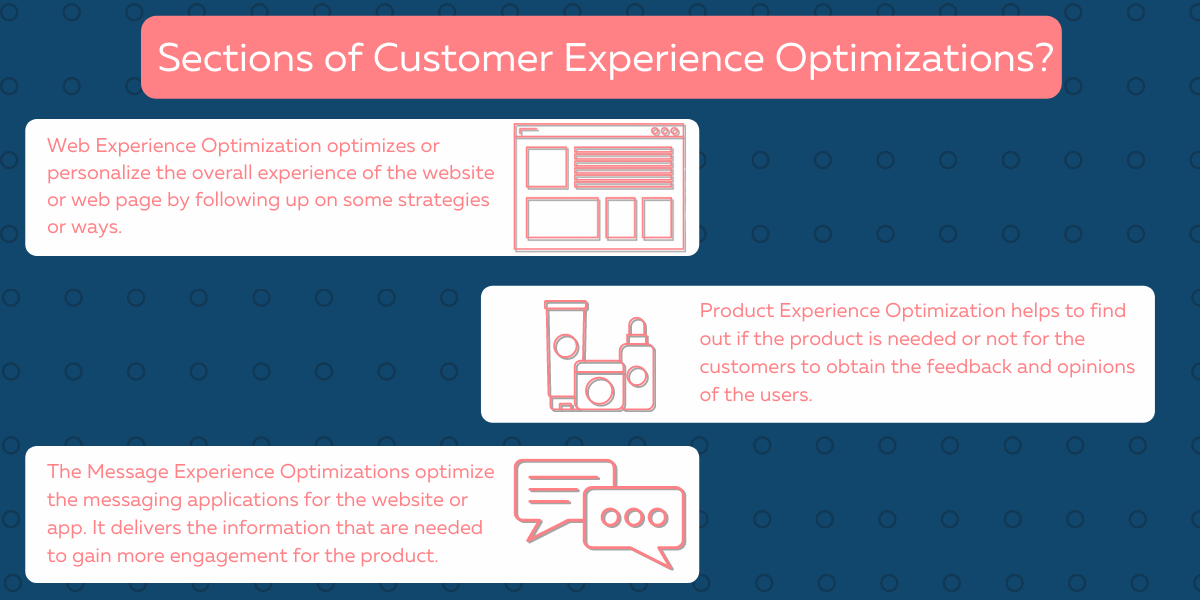 Sections of Customer Experience Optimization