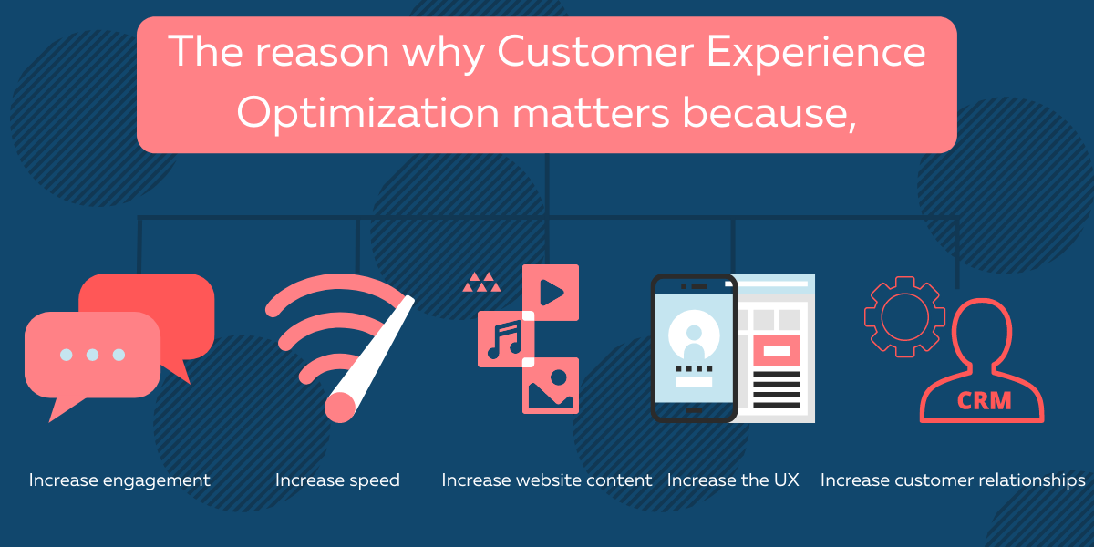 Customer Experience Optimization