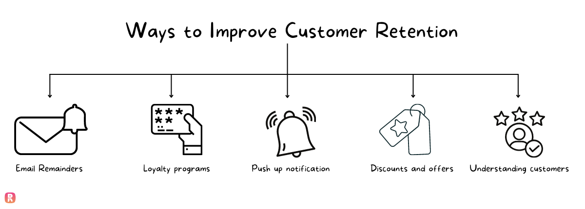 Improve Customer Retention