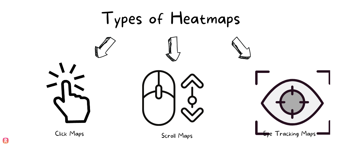 Different types of Heatmaps