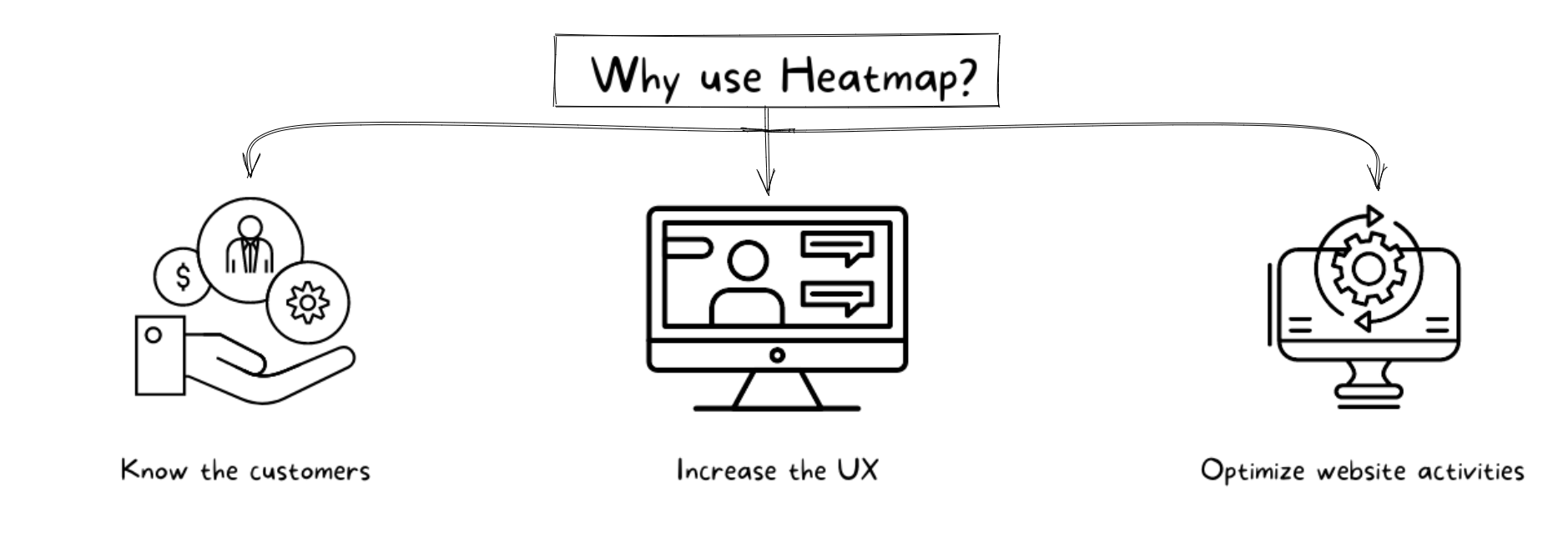 Heatmap