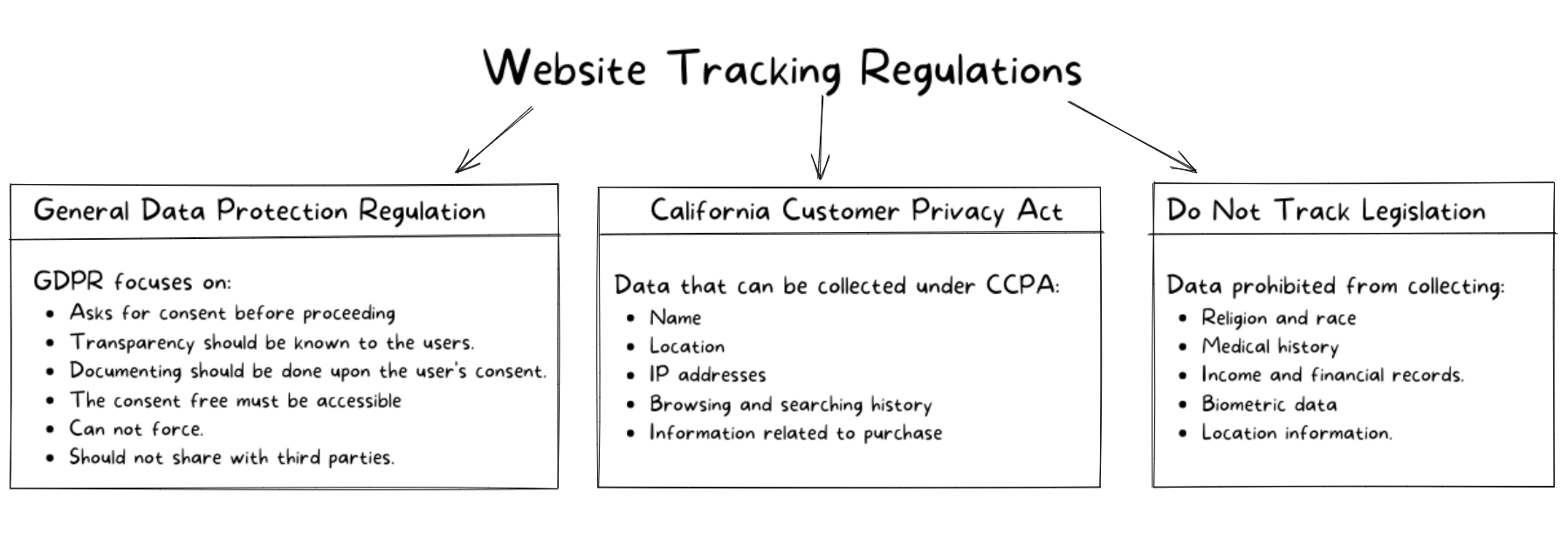 Website Tracking Regulations