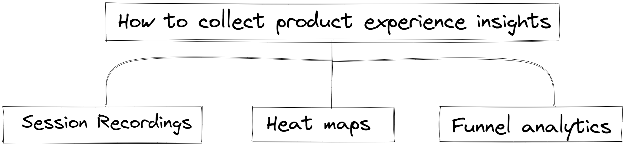 Product Experience Insights