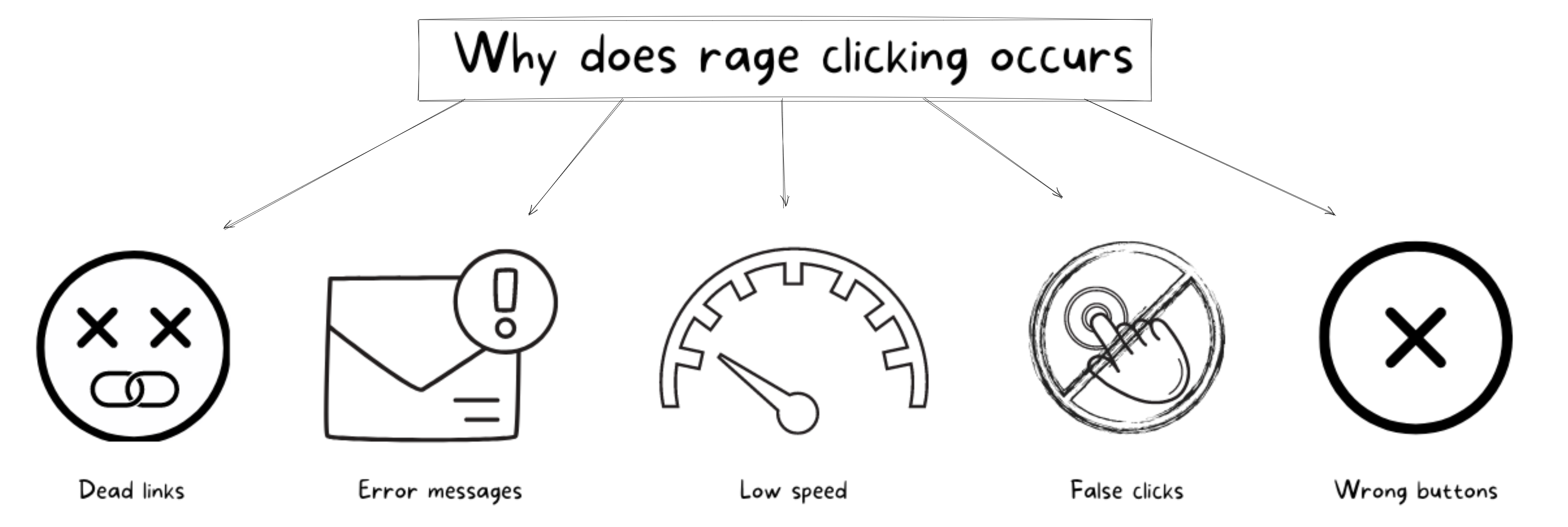 Rage clicks – what do they tell you about user behavior? - Understand your  customers