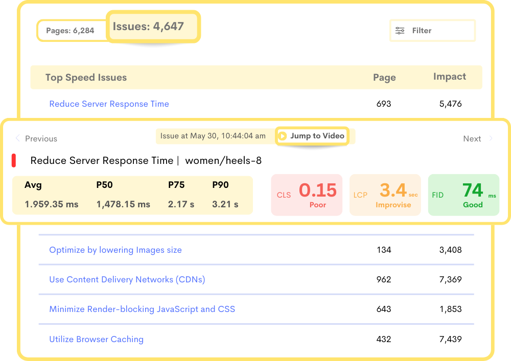 User experience analytics