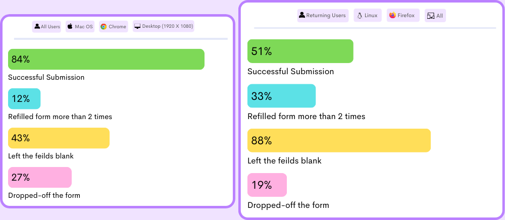 Get unique behavioural insights